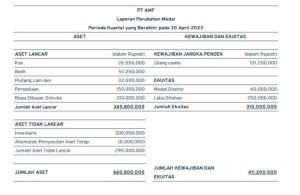 Contoh laporan keuangan sekolah sederhana