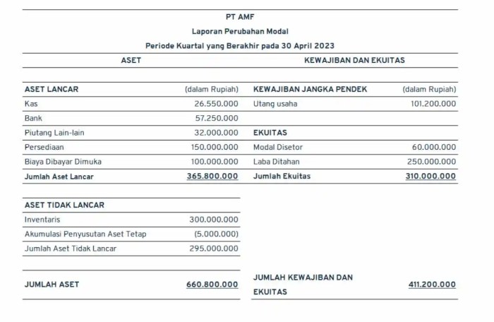 Contoh laporan neraca sederhana