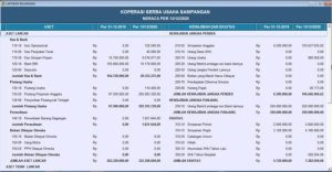 Contoh laporan keuangan koperasi sederhana