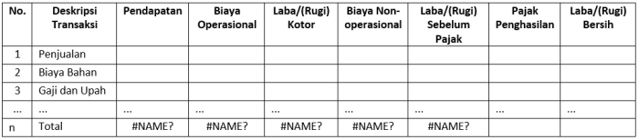 Contoh laporan keuangan Excel sederhana