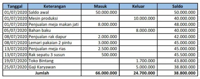 Contoh pembukuan keuangan sederhana