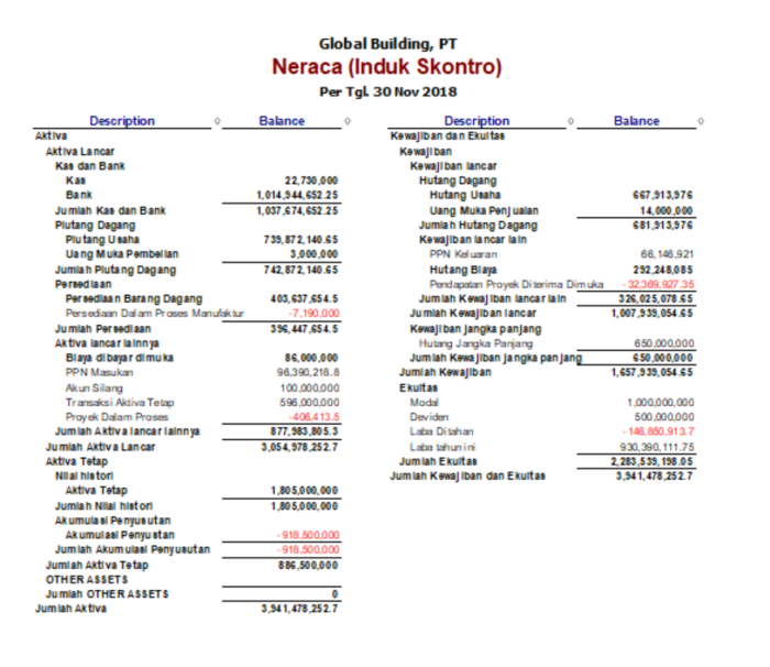 Contoh laporan keuangan usaha kecil